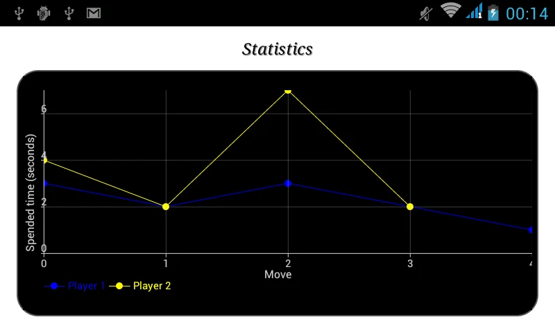 Digital Chess Clock screenshot