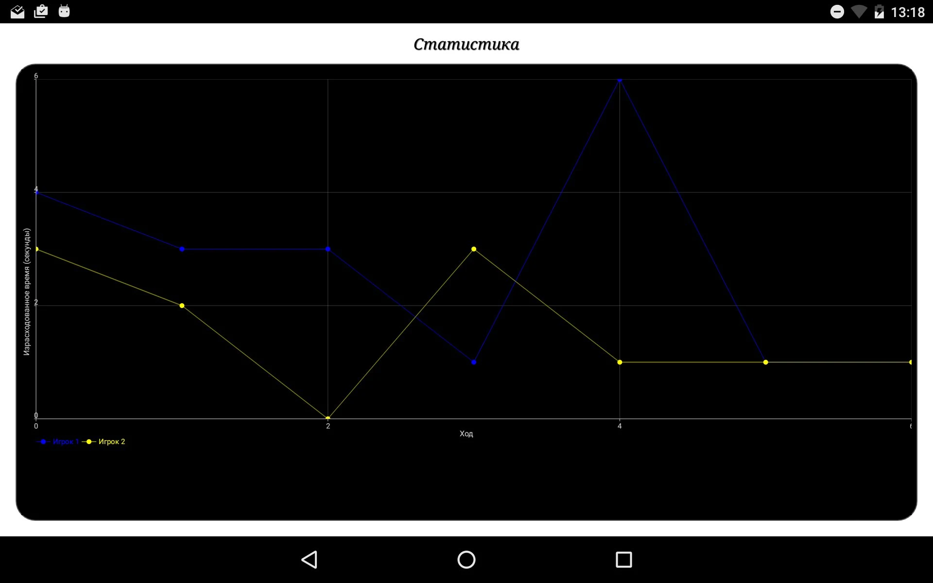 Digital Chess Clock screenshot