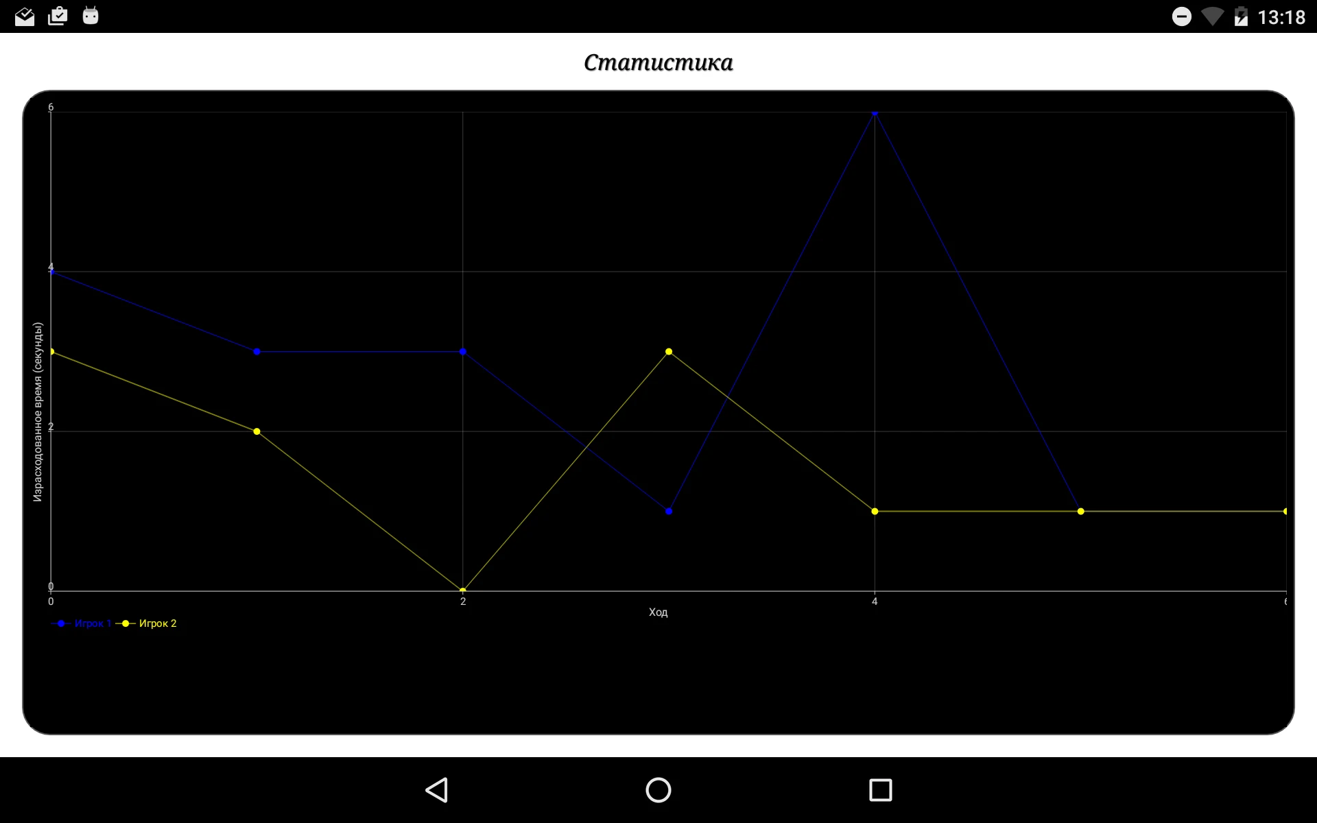 Digital Chess Clock screenshot